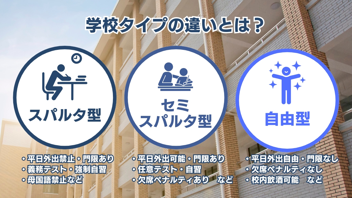 フィリピン留学の 「学校タイプ」 とは？