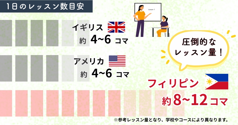 フィリピン留学のメリット2